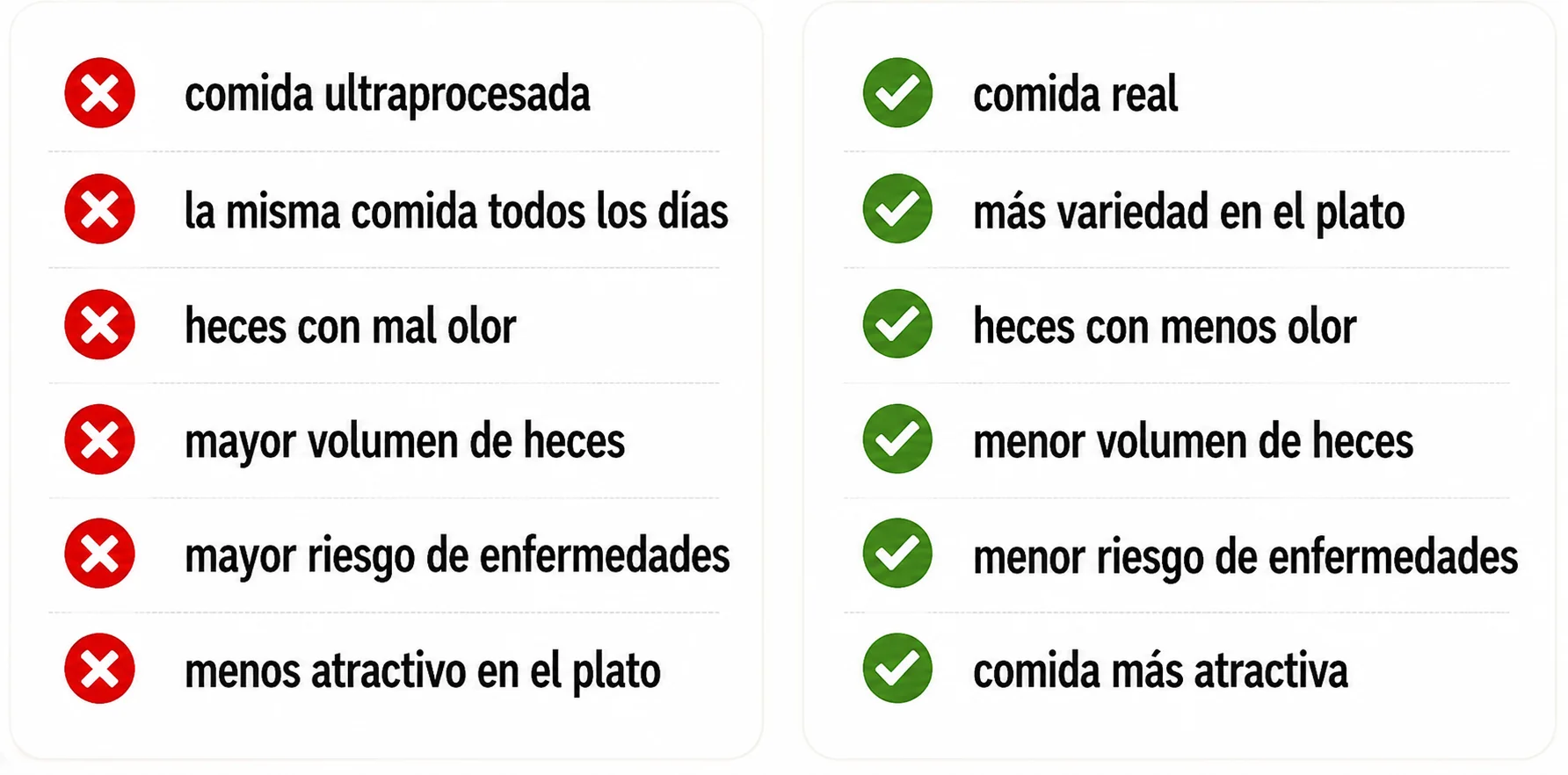 Lista de Comparación